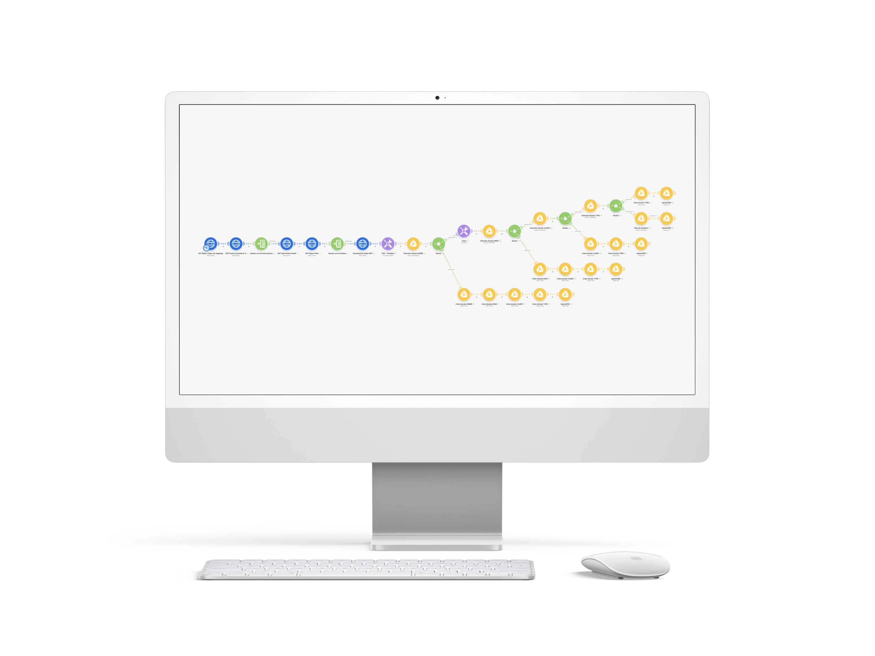 Scénario Make.com — automatisation classement rapports Interfast