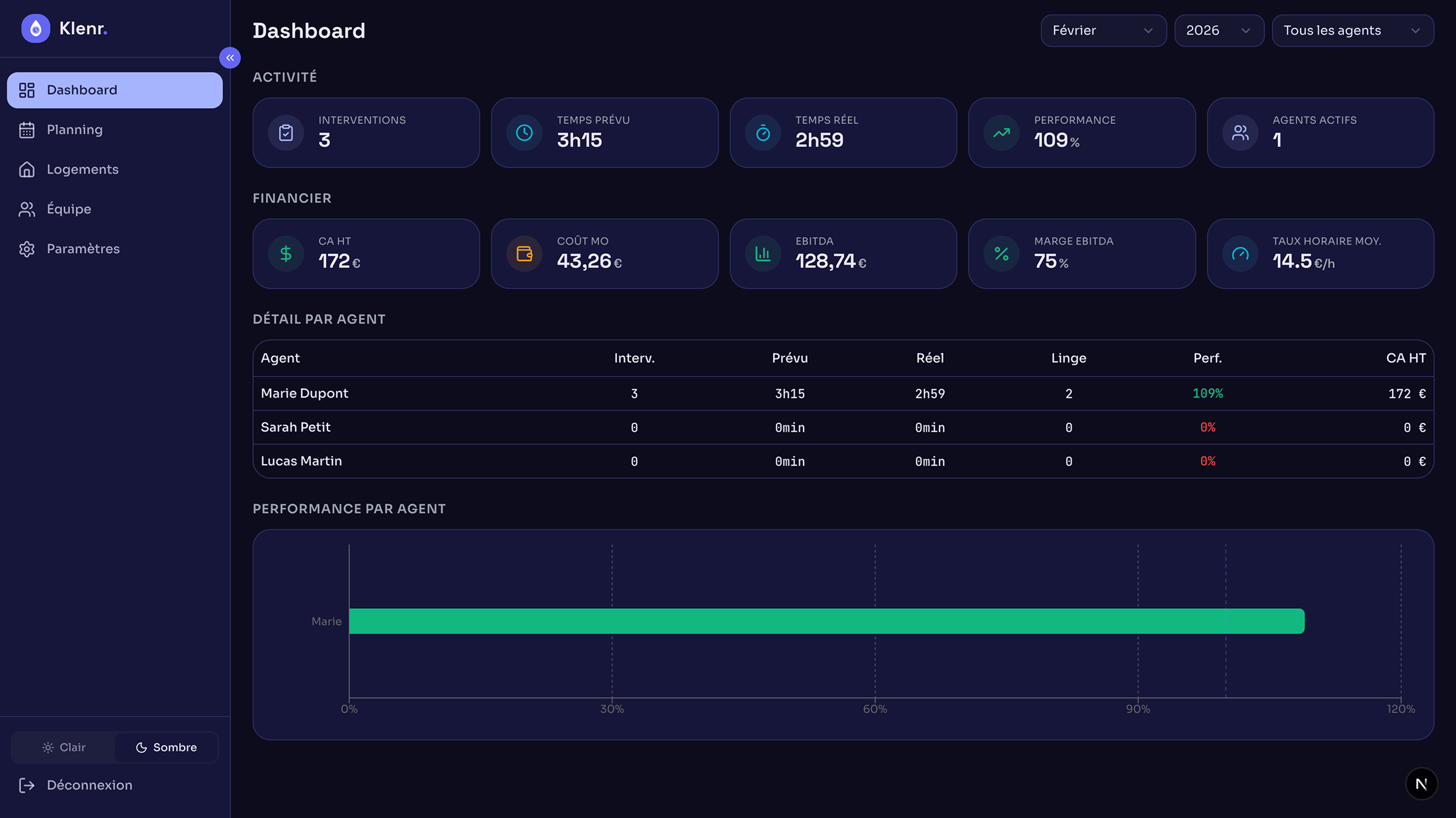 Dashboard Klenr dark mode — KPIs activité et financier